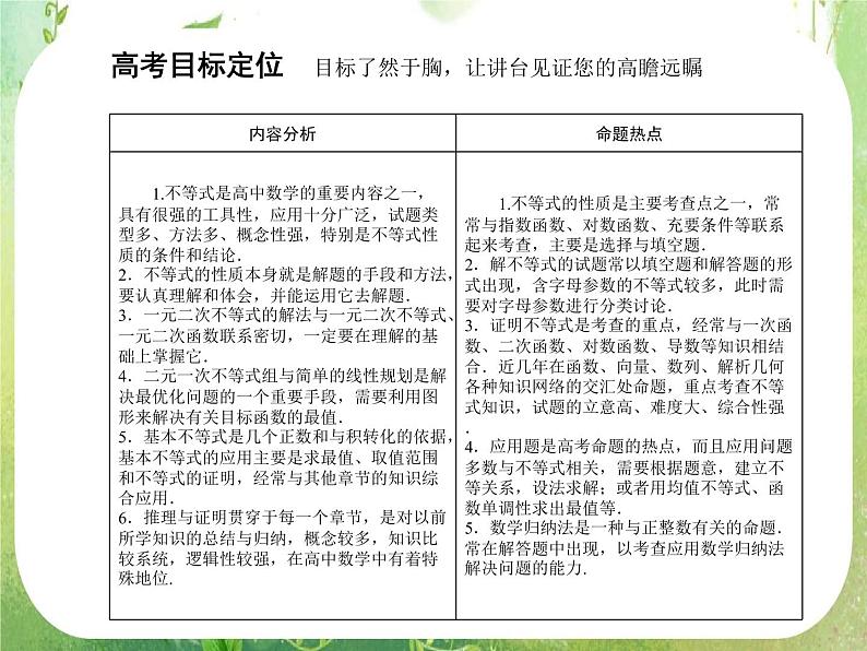 2012高考数学文一轮复习（人教A版）精品课件第6章02