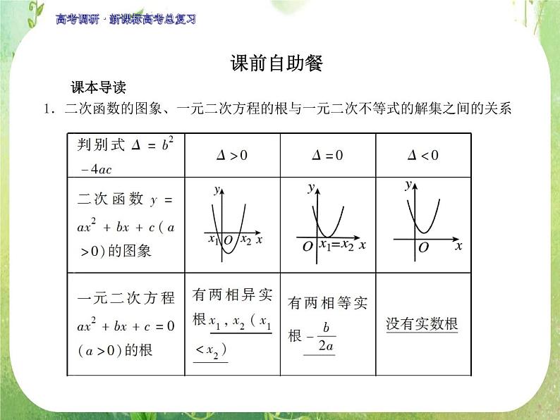 2012一轮复习全套复习课件--《第七章 不等式》第2课时　一元二次不等式的解法第4页