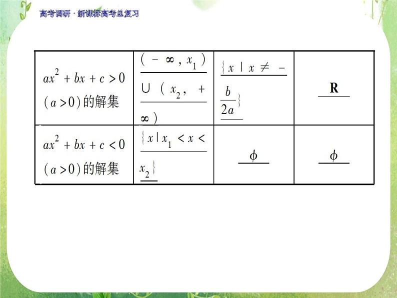 2012一轮复习全套复习课件--《第七章 不等式》第2课时　一元二次不等式的解法第5页