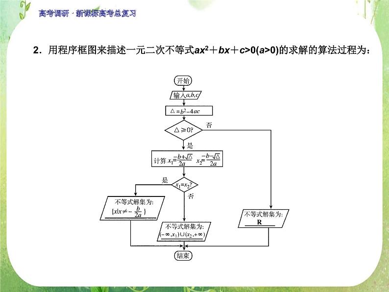 2012一轮复习全套复习课件--《第七章 不等式》第2课时　一元二次不等式的解法第6页