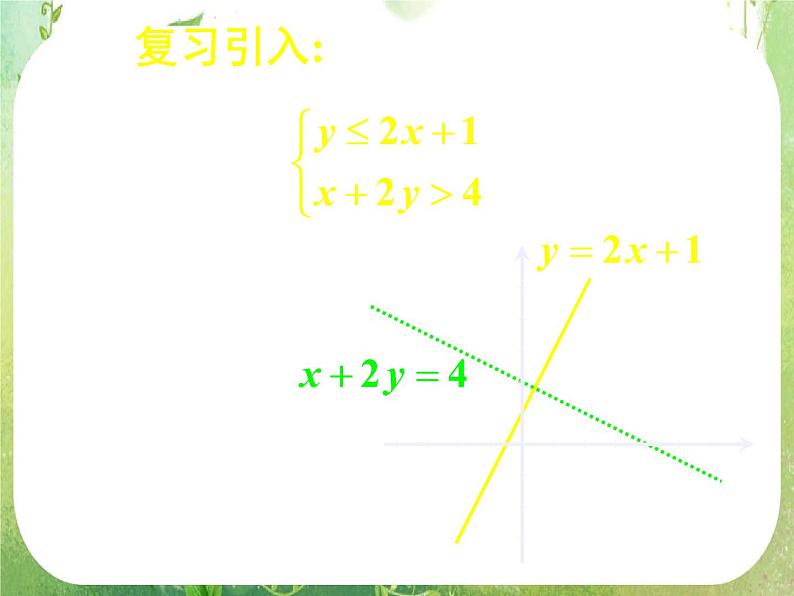 《二元一次不等式（组）与平面区域（二）》新人教数学A版必修五课件第4页