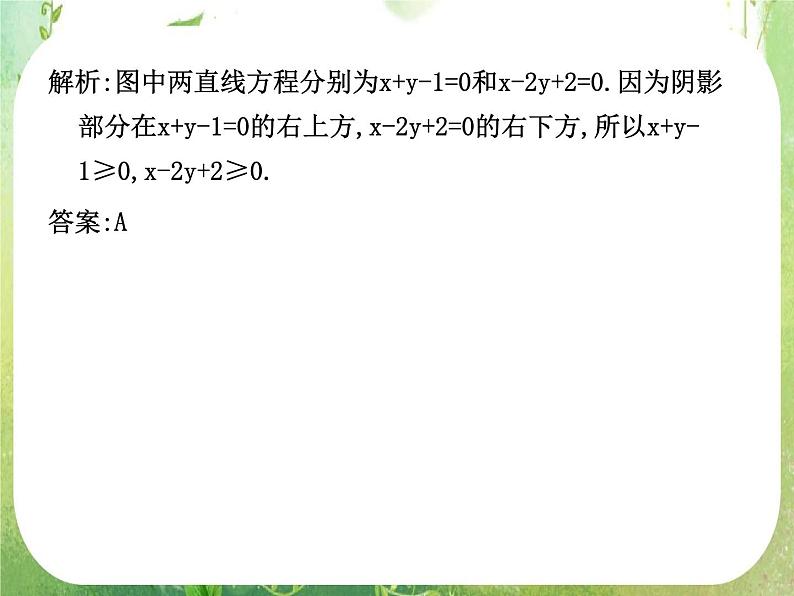 2012高考总复习 精品课件（人教版） 第三十三讲 二元一次不等式(组)与简单的线性规划问题第7页