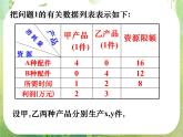 《简单的线性规划问题》课件4（42张PPT）（人教A版必修5）