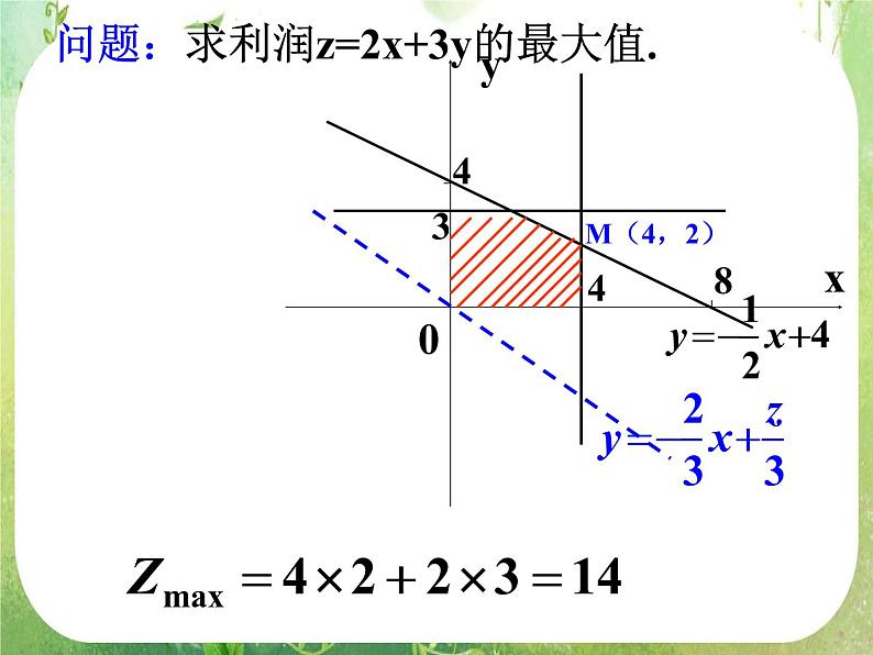 《简单的线性规划问题》课件4（42张PPT）（人教A版必修5）07