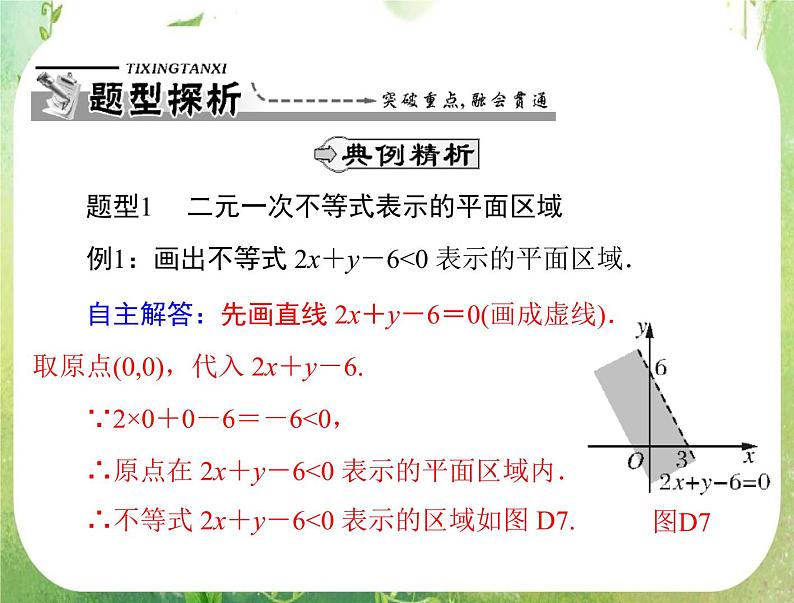 2012高二数学典例精析课件第三章 3.3 3.3.1 《二元一次不等式(组)与平面区域》（人教A版必修五）06