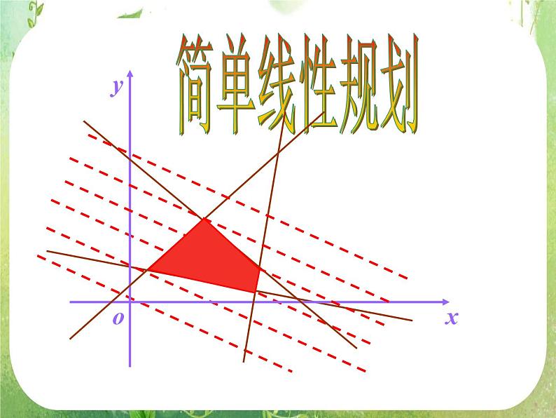 2012高中数学一轮复习课件《简单的线性规划》第1页