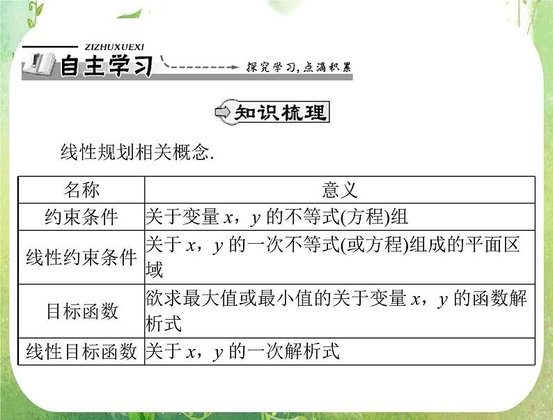 2012高二数学典例精析课件第三章 3.3 3.3.2 《简单的线性规划问题》(一)（人教A版必修五）02