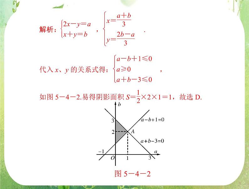 2012年高考理科数学复习向导课件 第五章 第4讲 简单的线性规划 [配套课件]06