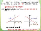 《二元一次不等式（组）与简单线性规划问题》课件7（14张PPT）（新人教A版必修5）
