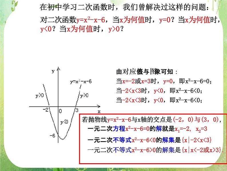 2012高考数学必修5：一元二次不等式解法课件PPT第2页