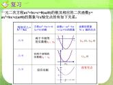 高一数学人教A版必修1课件：一元二次方程根的分布