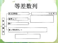 高中数学人教版新课标A必修5第二章 数列综合与测试背景图ppt课件
