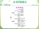 高二新课程数学第二章《数列》归纳整合（新人教A版）必修五课件PPT