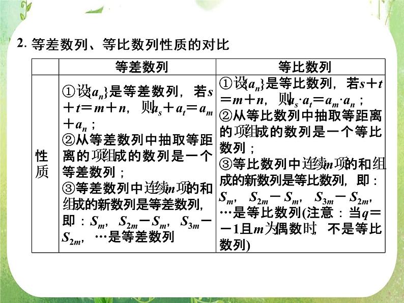 高二新课程数学第二章《数列》归纳整合（新人教A版）必修五课件PPT03