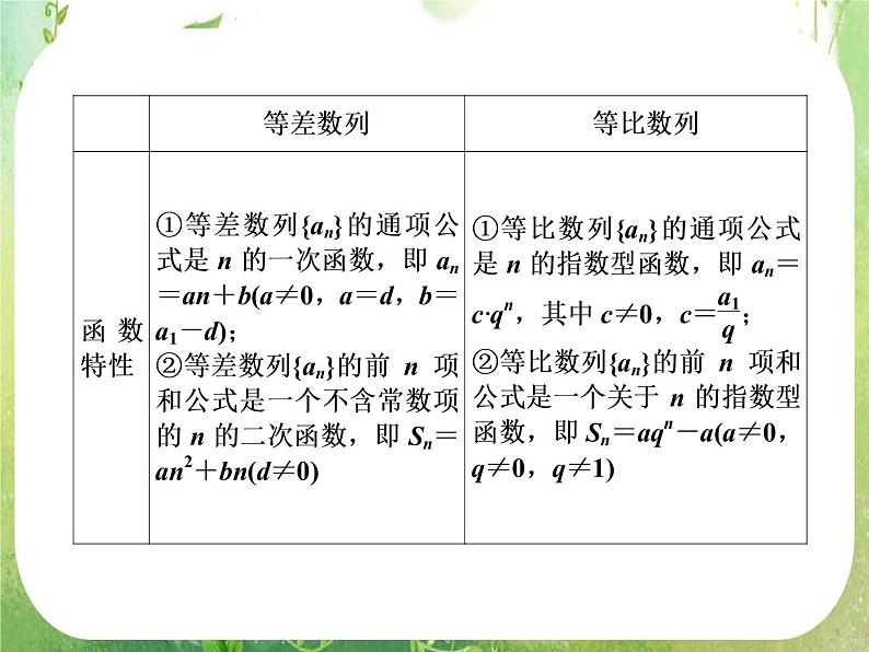 高二新课程数学第二章《数列》归纳整合（新人教A版）必修五课件PPT04
