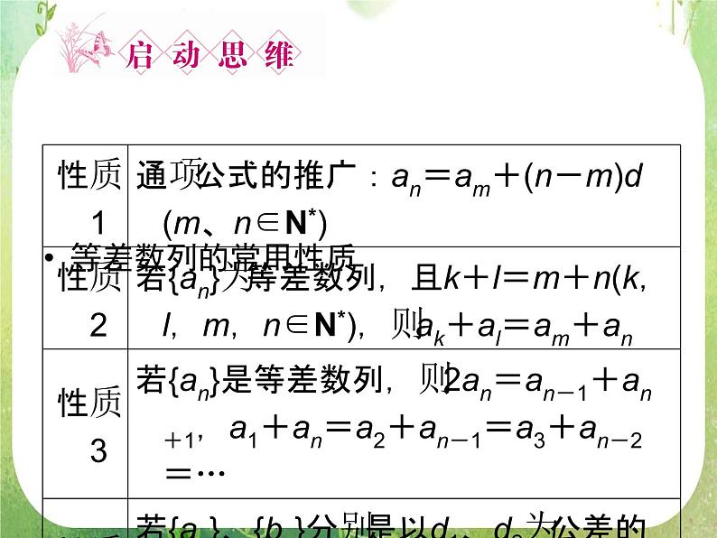 2012新课标同步导学数学（人教A）必修5：2-4第2课时　精品课件06