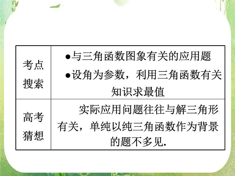 2012高考一轮复习梯度教学数学理全国版课件：4.6三角函数的应用第2页