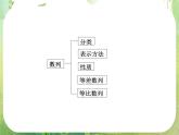 2013新课标高考数学理一轮复习课件：5.1 《数列的概念》新人教版必修5