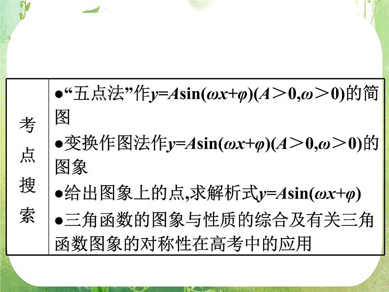 2012高考一轮复习梯度教学数学理全国版课件：4.4三角函数的图象（第1课时）02