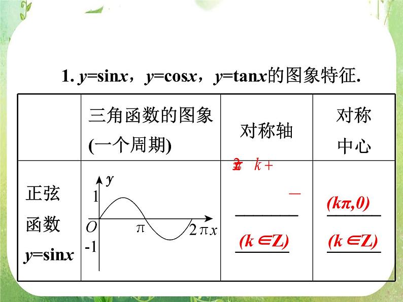 2012高考一轮复习梯度教学数学理全国版课件：4.4三角函数的图象（第1课时）04