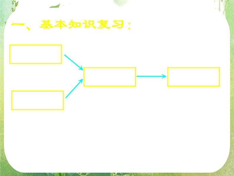 第一章复习（新人教数学A版必修五课件）02