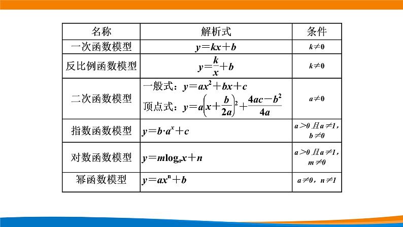 4.5.3函数模型的应用（第一课时）.pptx02