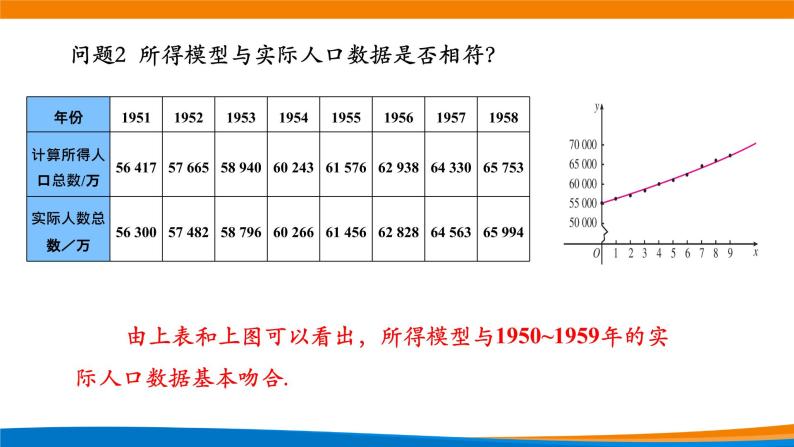 4.5.3函数模型的应用（第一课时）.pptx05