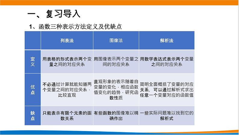 3.1.2函数表示法（第二课时） 教学课件02