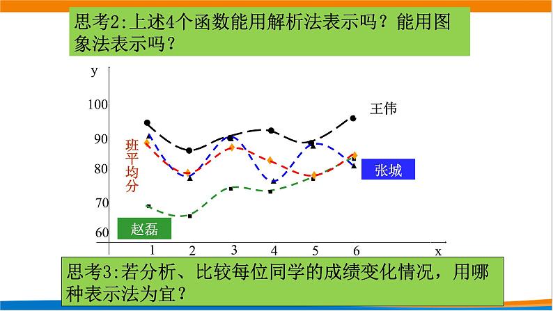 3.1.2函数表示法（第二课时） 教学课件05