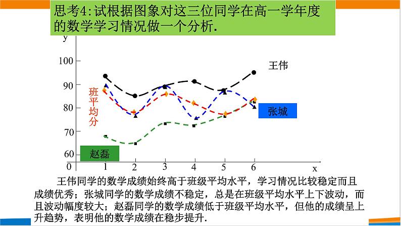 3.1.2函数表示法（第二课时） 教学课件06