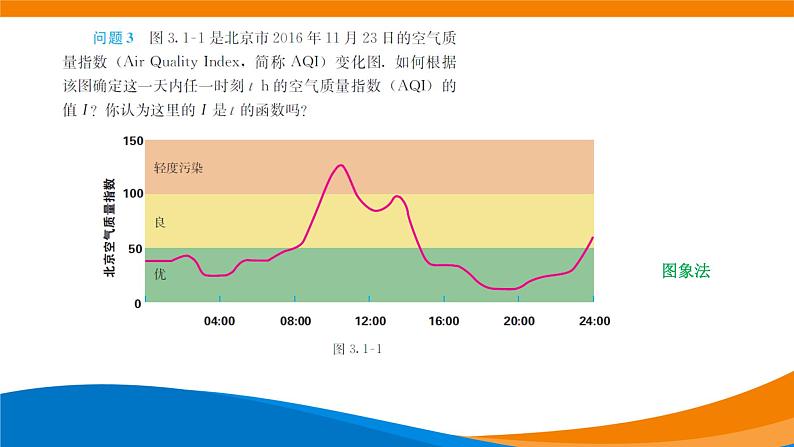 3.1.2函数的表示法（第一课时） 教学课件04
