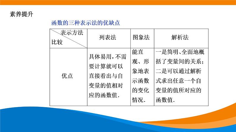 3.1.2函数的表示法（第一课时） 教学课件07