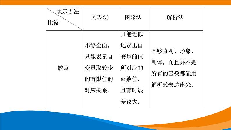 3.1.2函数的表示法（第一课时） 教学课件08