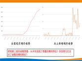 3.2.1 函数的单调性与最大（小）值（第一课时） 教学课件