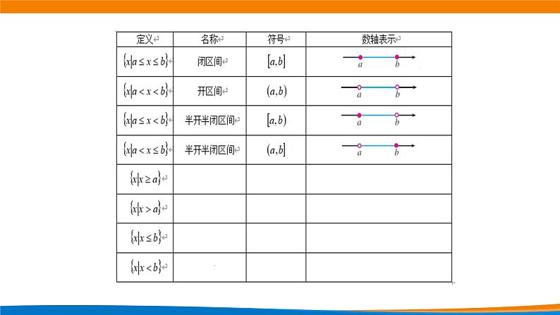 3.1.1函数的概念（第二课时） 教学课件05