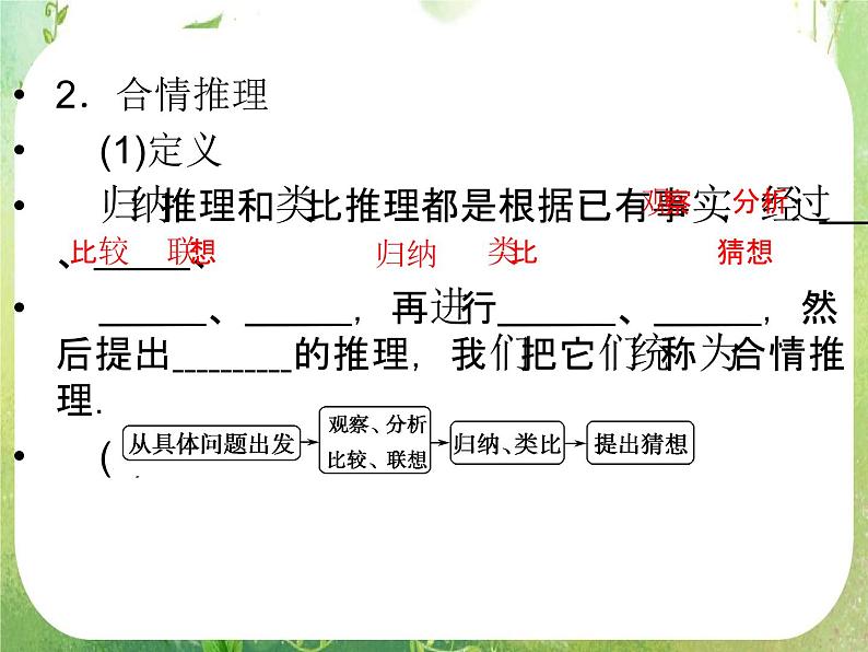 2013高二数学新课程 2.1.1《合情推理》课件（新人教A版选修2-2）06