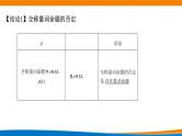 1.5.2全称量词命题与存在量词命题的否定 教学课件