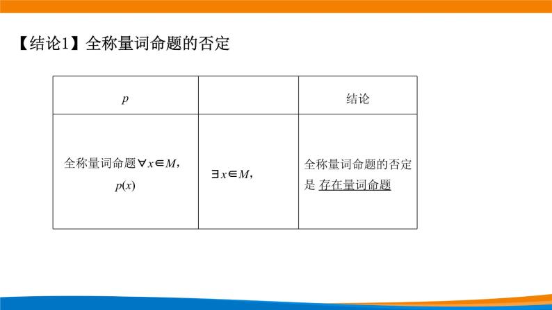 1.5.2全称量词命题与存在量词命题的否定 教学课件05