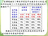 2013高二数学新课程 2.1.1《合情推理-归纳推理》课件（新人教A版选修2-2）