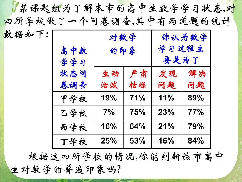 2013高二数学新课程 2.1.1《合情推理-归纳推理》课件（新人教A版选修2-2）02