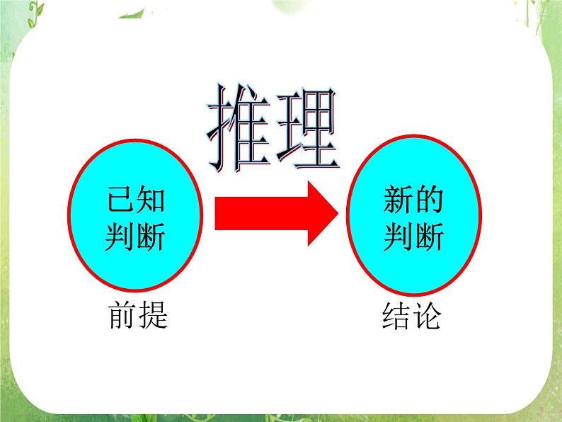 2013高二数学新课程 2.1.1《合情推理-归纳推理》课件（新人教A版选修2-2）03