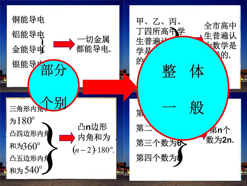 2013高二数学新课程 2.1.1《合情推理-归纳推理》课件（新人教A版选修2-2）06