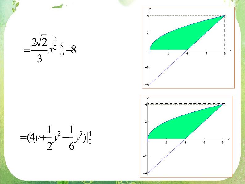 河北省保定市物探中心学校第一分校高二数学课件：1.7.1《定积分在几何中的应用》人教版选修2-207