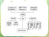 高二数学：第一章《导数及其应用》章末归纳总结 课件（人教A版选修2-2）