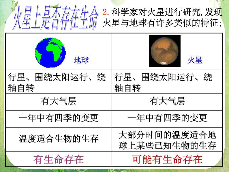 2013高二数学新课程 2.1.1《合情推理-类比推理》课件（新人教A版选修2-2）05