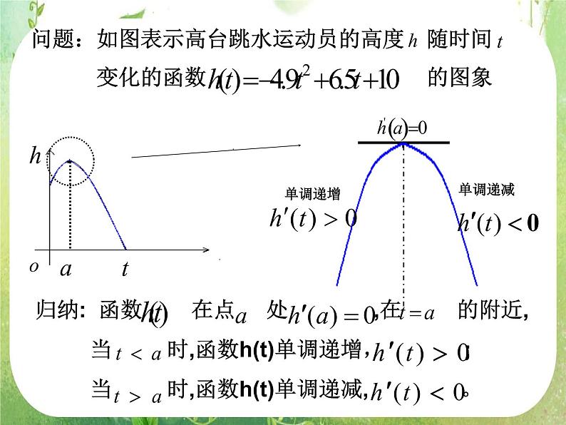 2013高二数学新课程 1.3.2《函数的极值与导数》课件2第3页