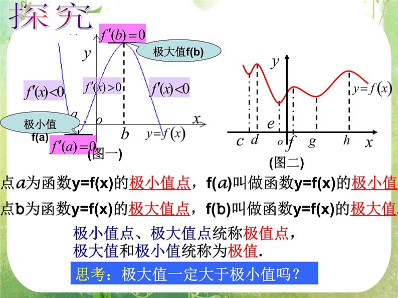 2013高二数学新课程 1.3.2《函数的极值与导数》课件2第5页