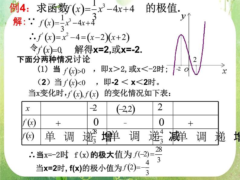 2013高二数学新课程 1.3.2《函数的极值与导数》课件2第7页