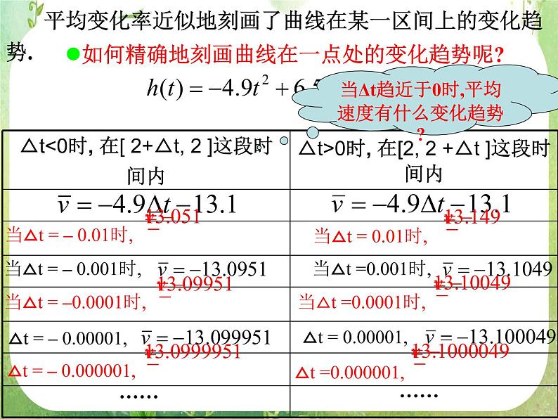 2013高二数学新课程 1.1.2《导数的概念》课件第4页
