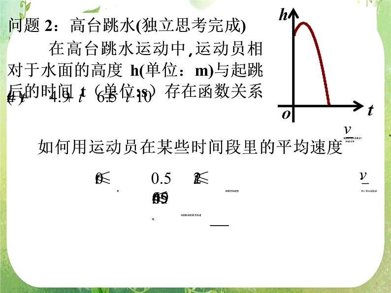 河北省保定市物探中心学校第一分校高二数学课件：1.1.1《变化率问题》人教版选修2-2第7页